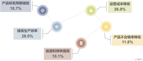 實施全新MES 實現全球工廠統一化管理的成功之路