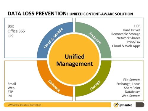 五款推薦的企業加密軟件及其優點