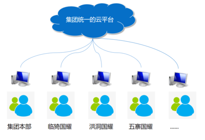 攜手山西國耀新能源，打造生物質行業一體化管控樣板
