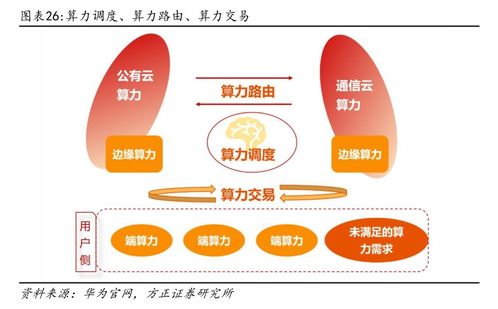2023年人工智能行業(yè)應(yīng)用率達(dá)28%，未來算力服務(wù)將如'買電'般便捷