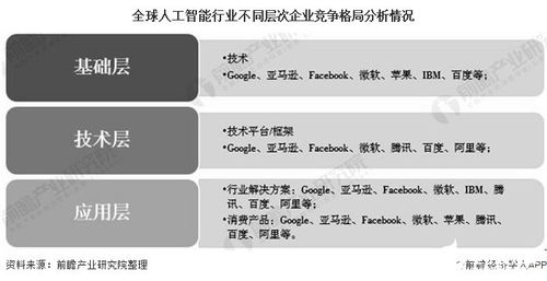 2030年全球人工智能行業展望 市場近16萬億美元，美國主導份額，公共服務與技術咨詢成關鍵驅動力