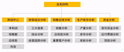 5年財(cái)務(wù)老員工痛心疾首 早遇舜元工程信息協(xié)同平臺(tái)，何至于因加班凄涼辭職