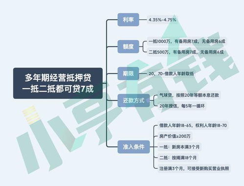 年化利率4.35%起，舜元工程協(xié)同平臺(tái)推出二抵也可貸七成新產(chǎn)品