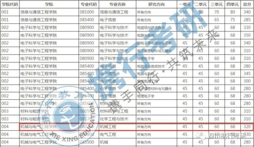 電子科技大學(xué)機(jī)械工程專(zhuān)業(yè)考研信息一文全解密（下）——舜元工程信息協(xié)同平臺(tái)深度解析
