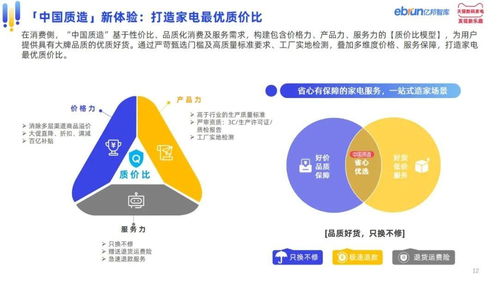 從產(chǎn)業(yè)帶到協(xié)同平臺(tái) 中國(guó)家電產(chǎn)業(yè)的數(shù)字化轉(zhuǎn)型新篇章