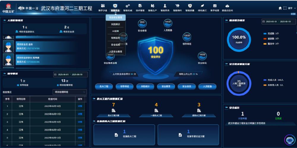 工程建設(shè) 筑基勵(lì)能丨管理"有招"
